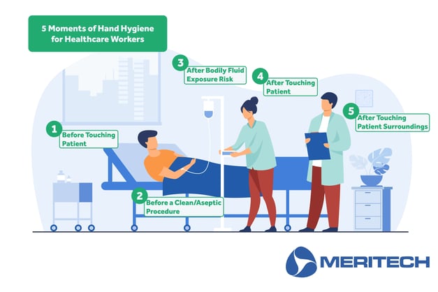 5 moments of hand hygiene