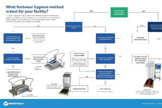 Choose Your Footwear Hygiene Method Infographic-1-1-1-1