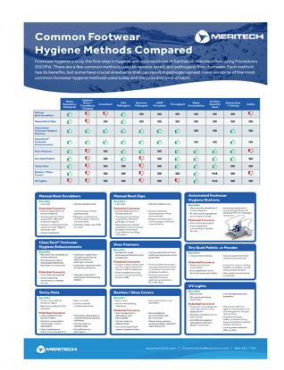 FootwearHygieneComparisonGuidePreviewImage-1