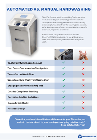 Manual vs Automated handwashing infographic preview image