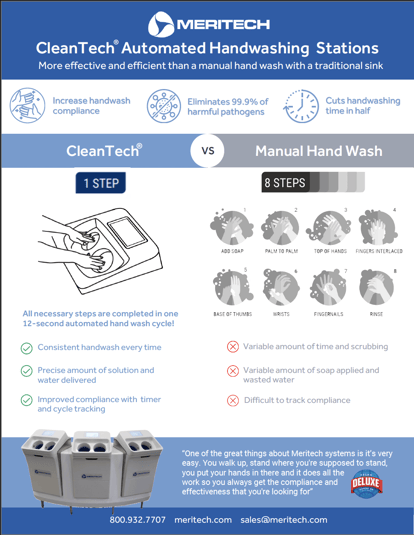 Manual vs Automated Infographic