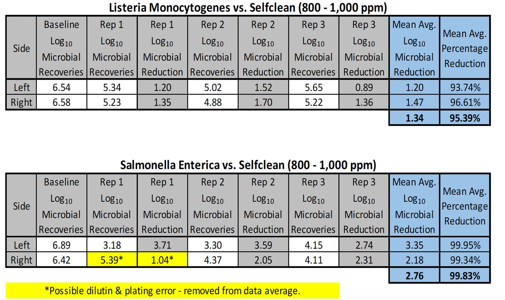 Boot-Dip-Clinical-Trial-Results-no-heading