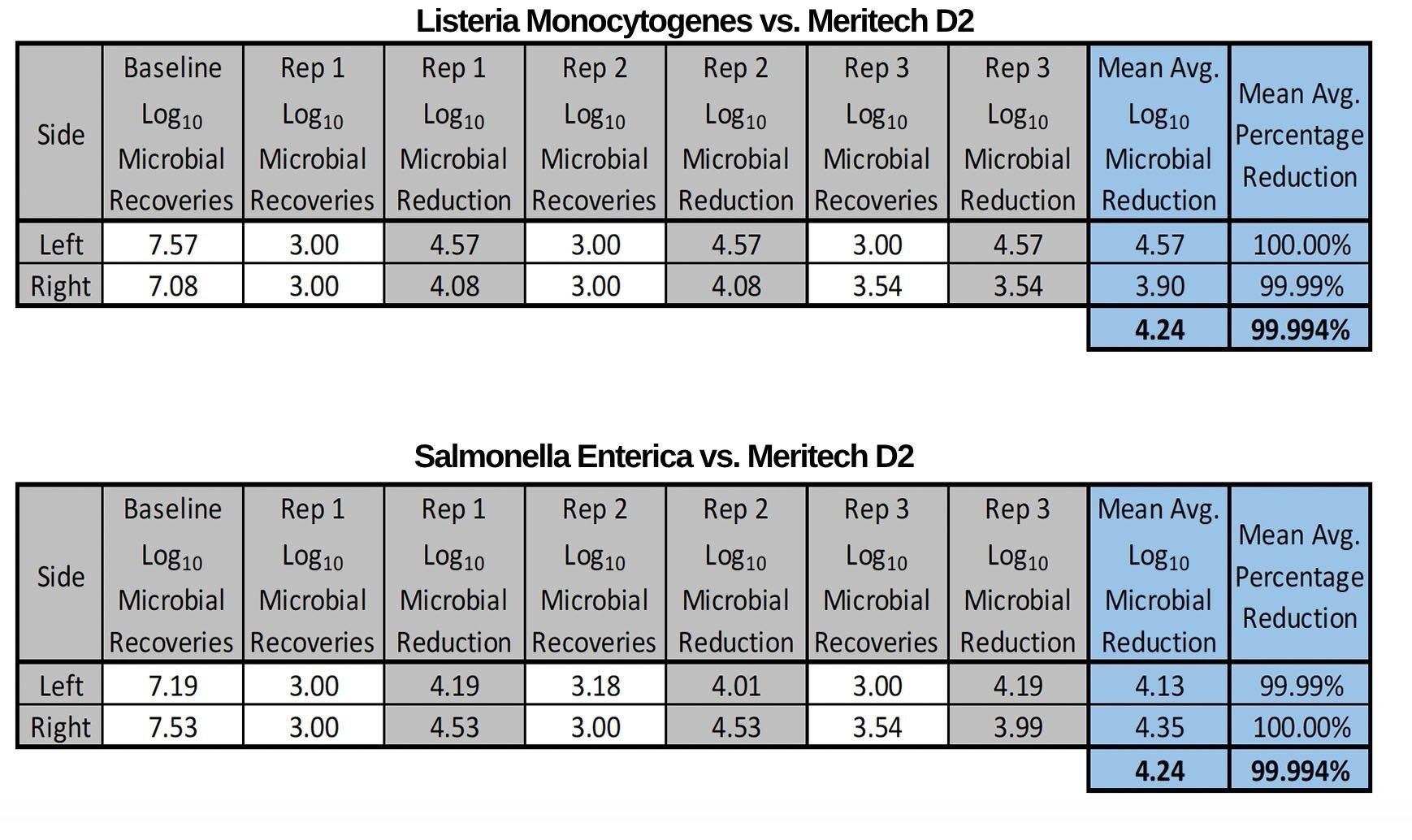 Sole-Clean-Clinical-Trial-Results-no-heading
