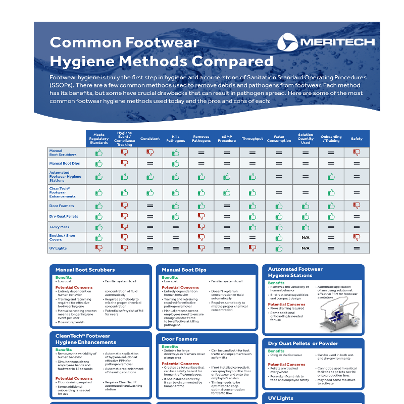 Footwear Hygiene Comparison Guide