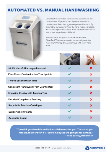 Infographic: A Comparison of Manual vs. Automated Handwashing