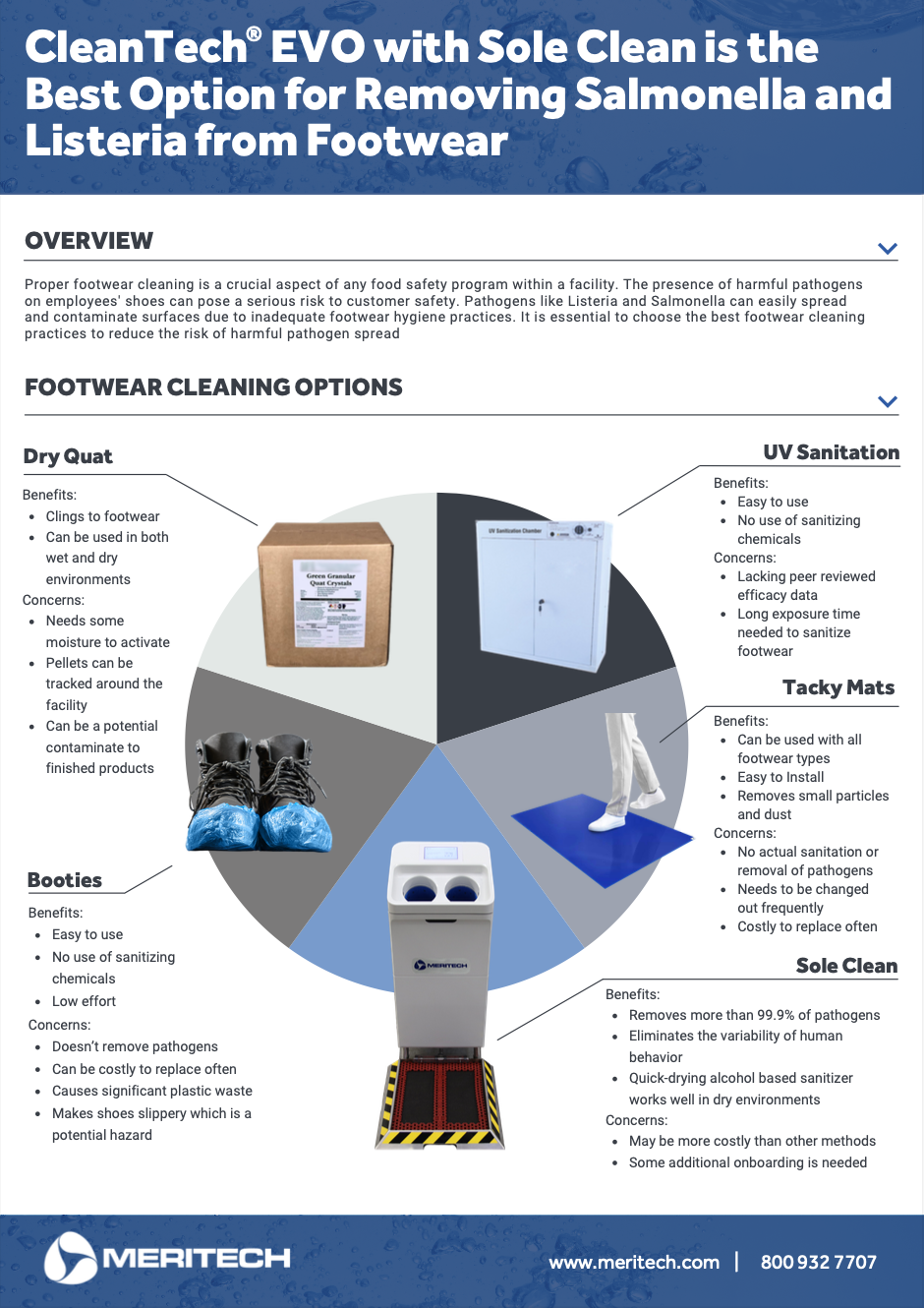 Dry Footwear Sanitation Infographic
