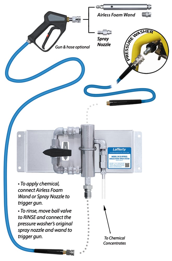 Model 20 SS Bypass Airless Foam/Spray System (NO HOSE)
